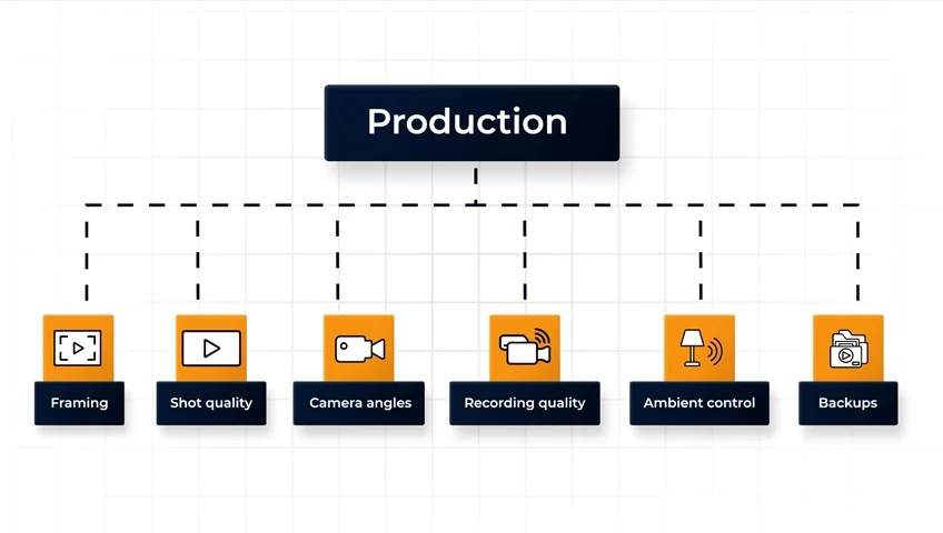 Production - Episode 6